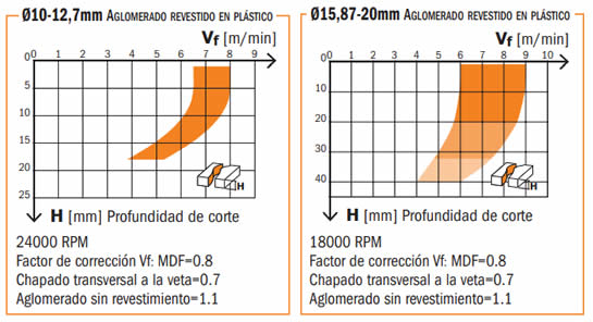 velocidades-fresa-corte-axial-diamante-140